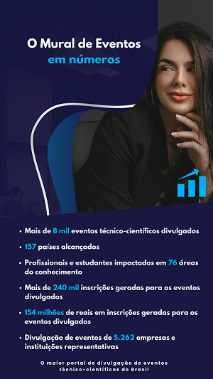O Mural de Eventos em números